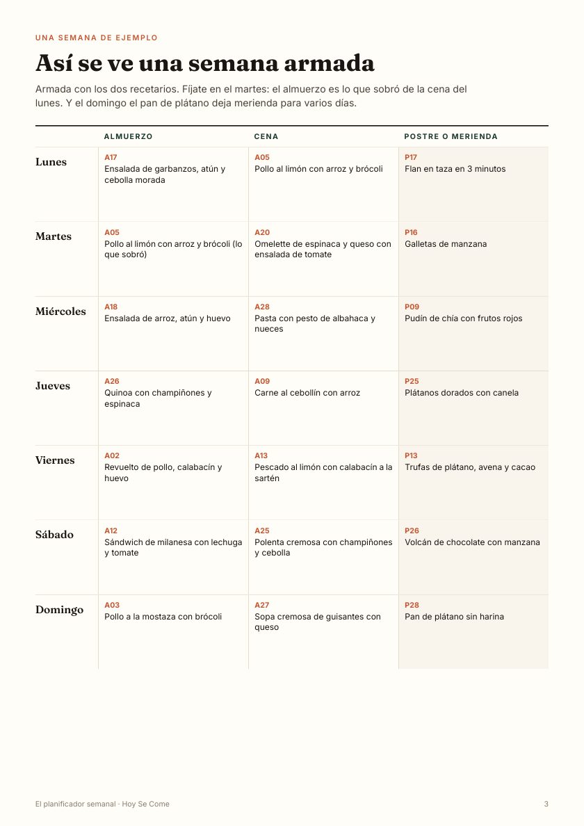 Una semana de ejemplo armada con recetas de los dos libros